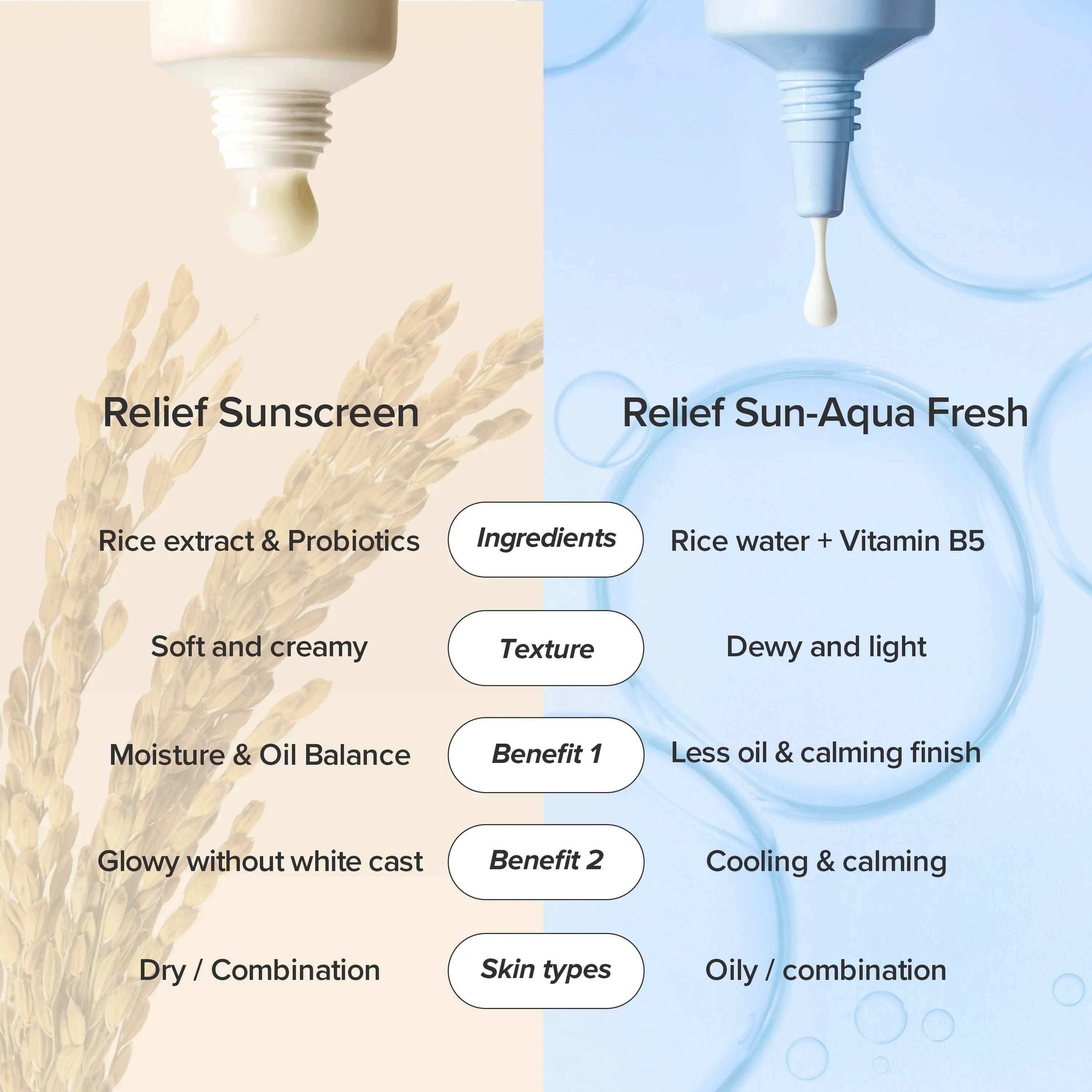 Beauty of Joseon Relief Sun : Rice + Probiotics